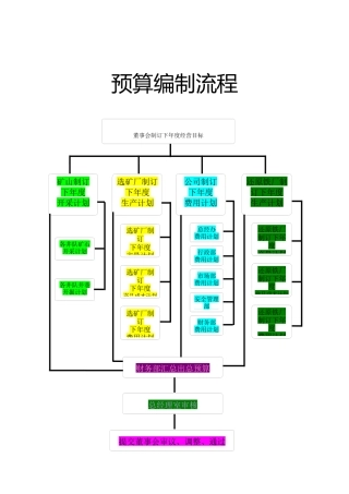 财务业务流程图
