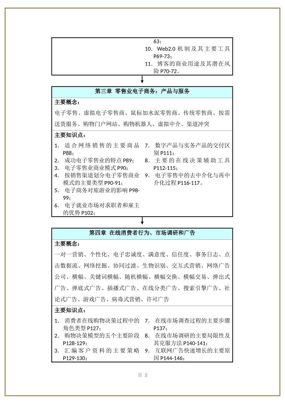 《电子商务概论》-各组同学的知识点汇总_第2页