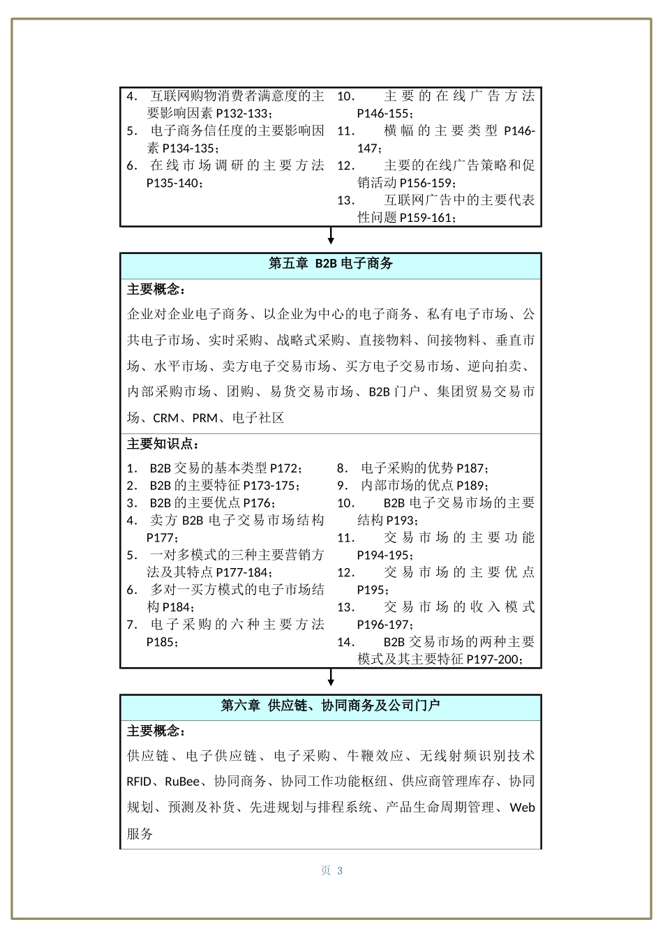 《电子商务概论》-各组同学的知识点汇总_第3页