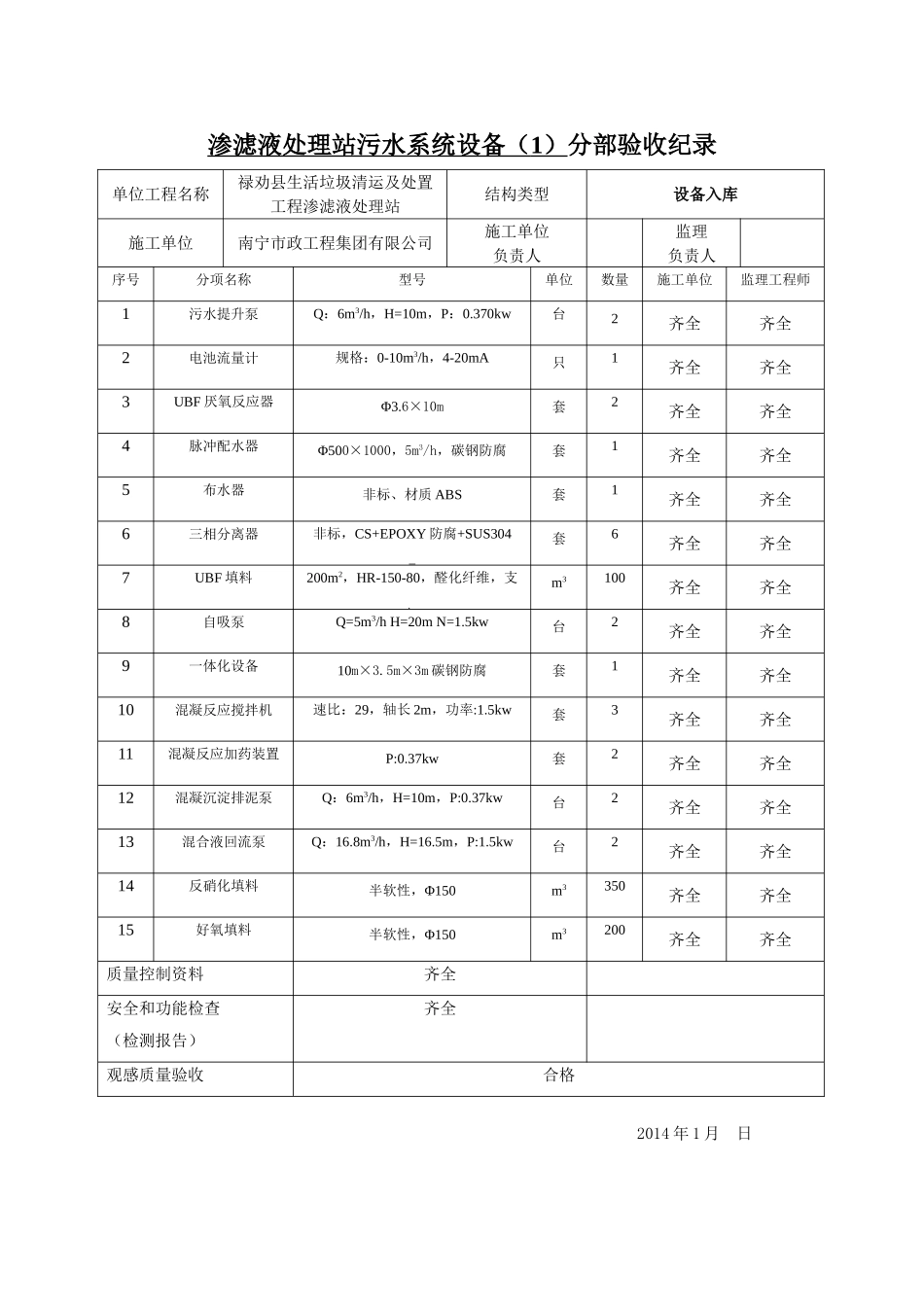 渗滤液处理站系统设备质量验收记录(DOC93页)_第2页