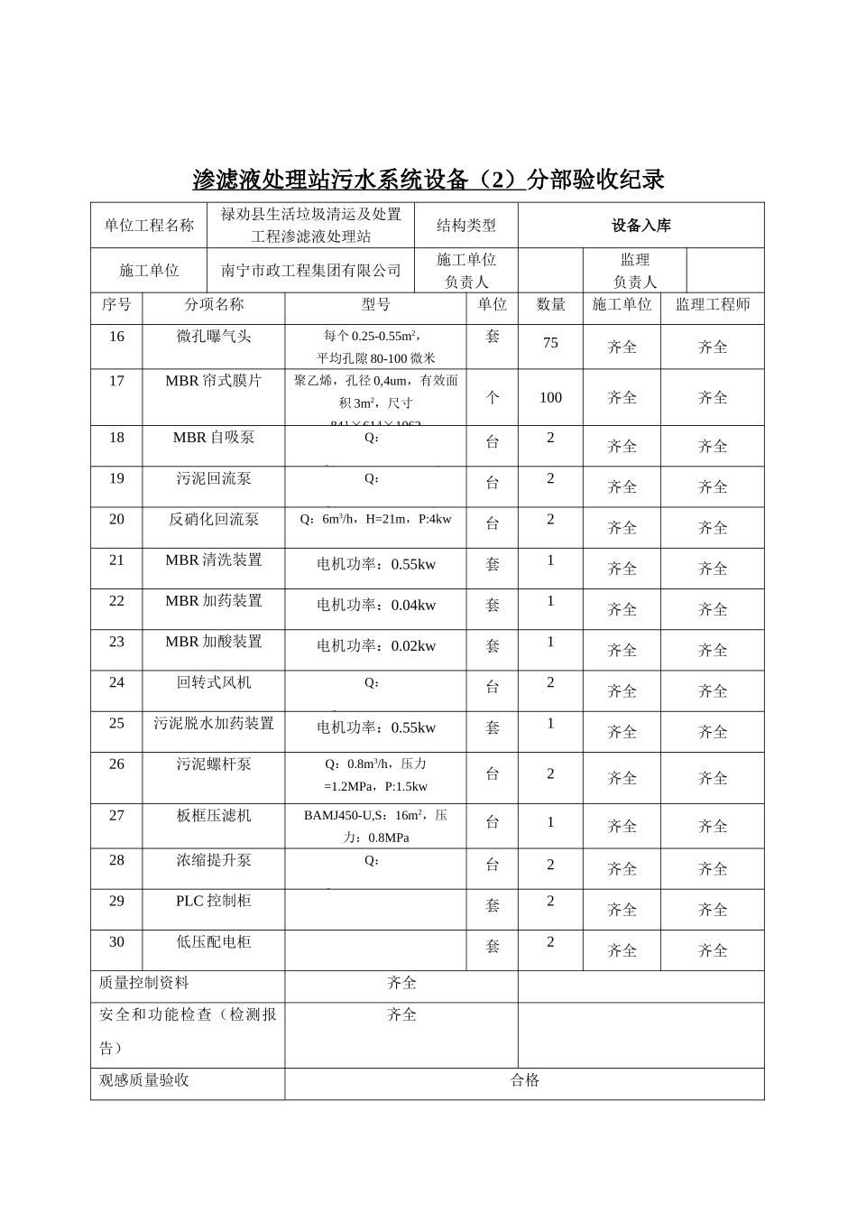 渗滤液处理站系统设备质量验收记录(DOC93页)_第3页