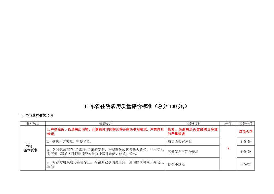 山东省住院病历质量评价标准论述_第1页