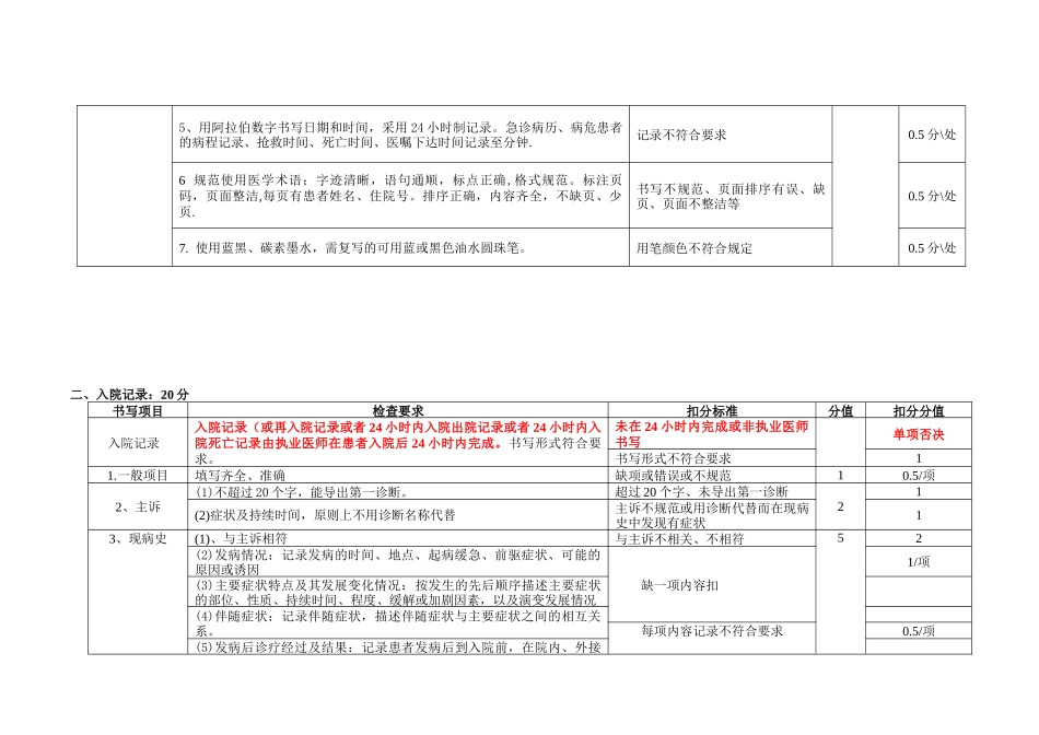 山东省住院病历质量评价标准论述_第2页