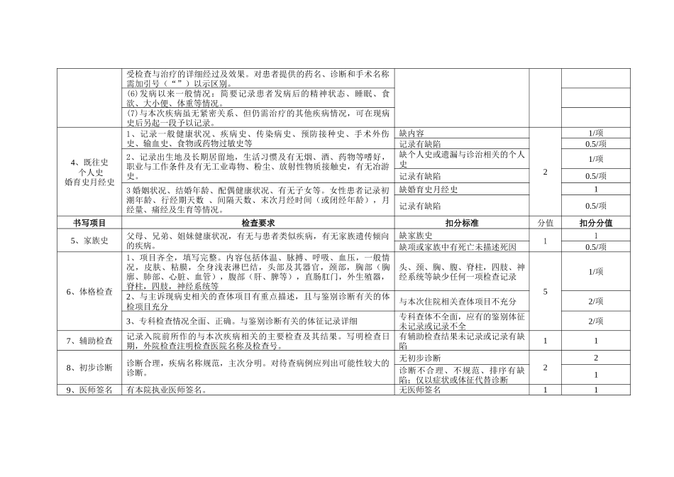 山东省住院病历质量评价标准论述_第3页