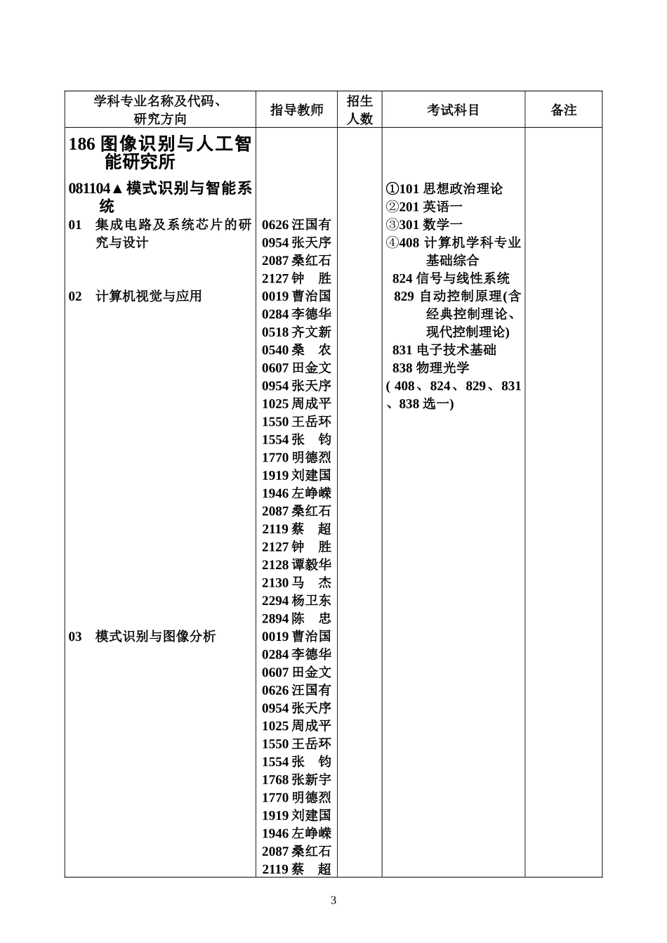 186图像识别与人工智能研究所-学科专业名称及代码、研究_第3页
