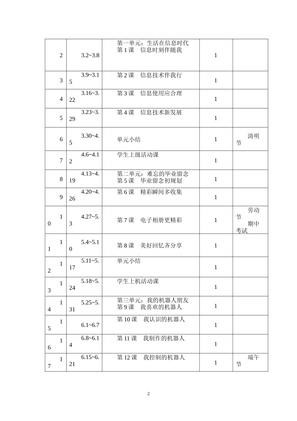 电子工业出版社信息技术第8册最新教案_第2页