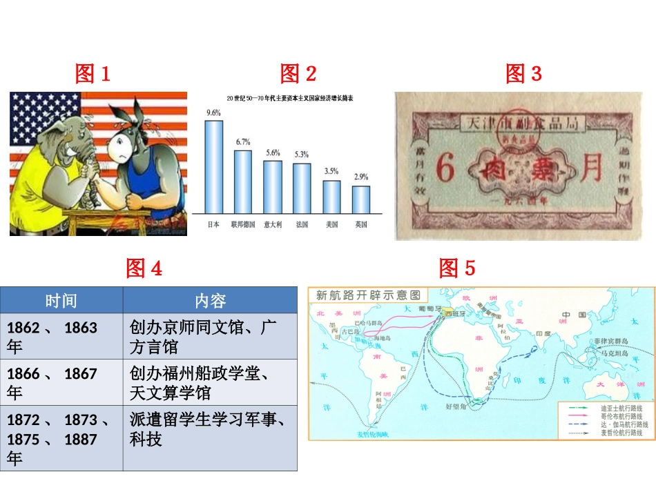 图表型材料题的解题技巧_第1页