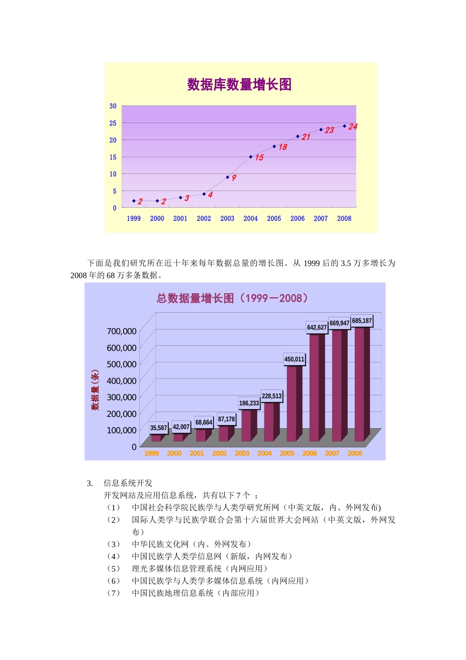 民族所网络信息化发展报告_第3页