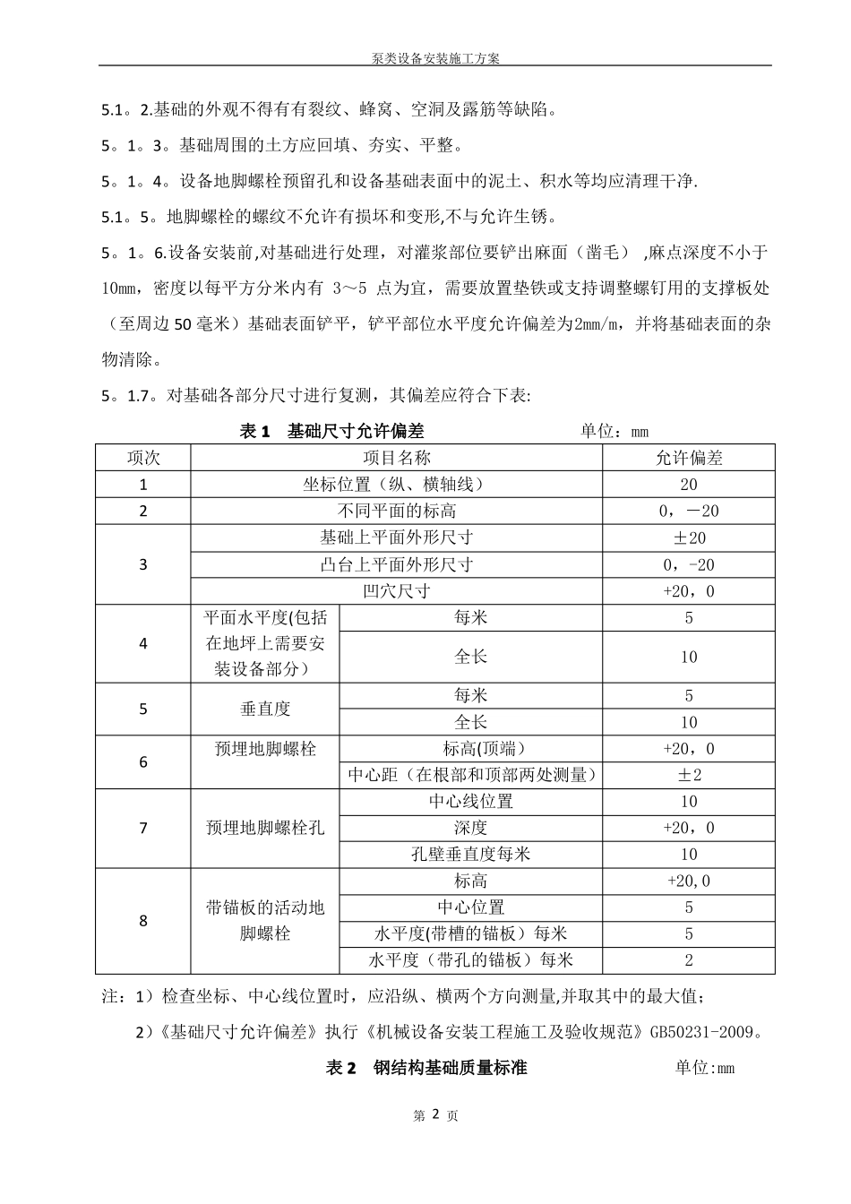 泵类设备安装施工方案_第3页