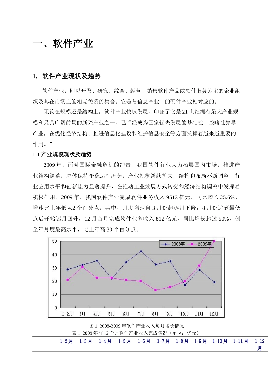 东软__XXXX1015-下一代信息技术行业发展及人才需求研_第2页