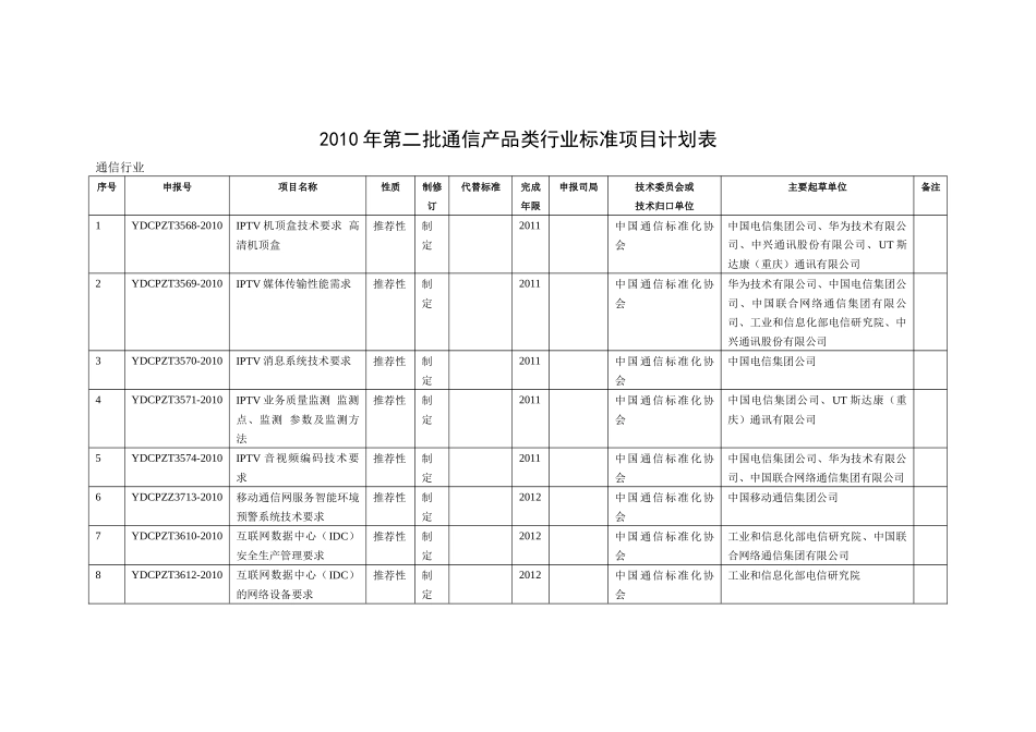 附件1：工业和信息化部XXXX年第二批通信行业标准制修订_第3页