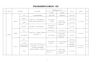 常规试验检测频率及质量标准一览表