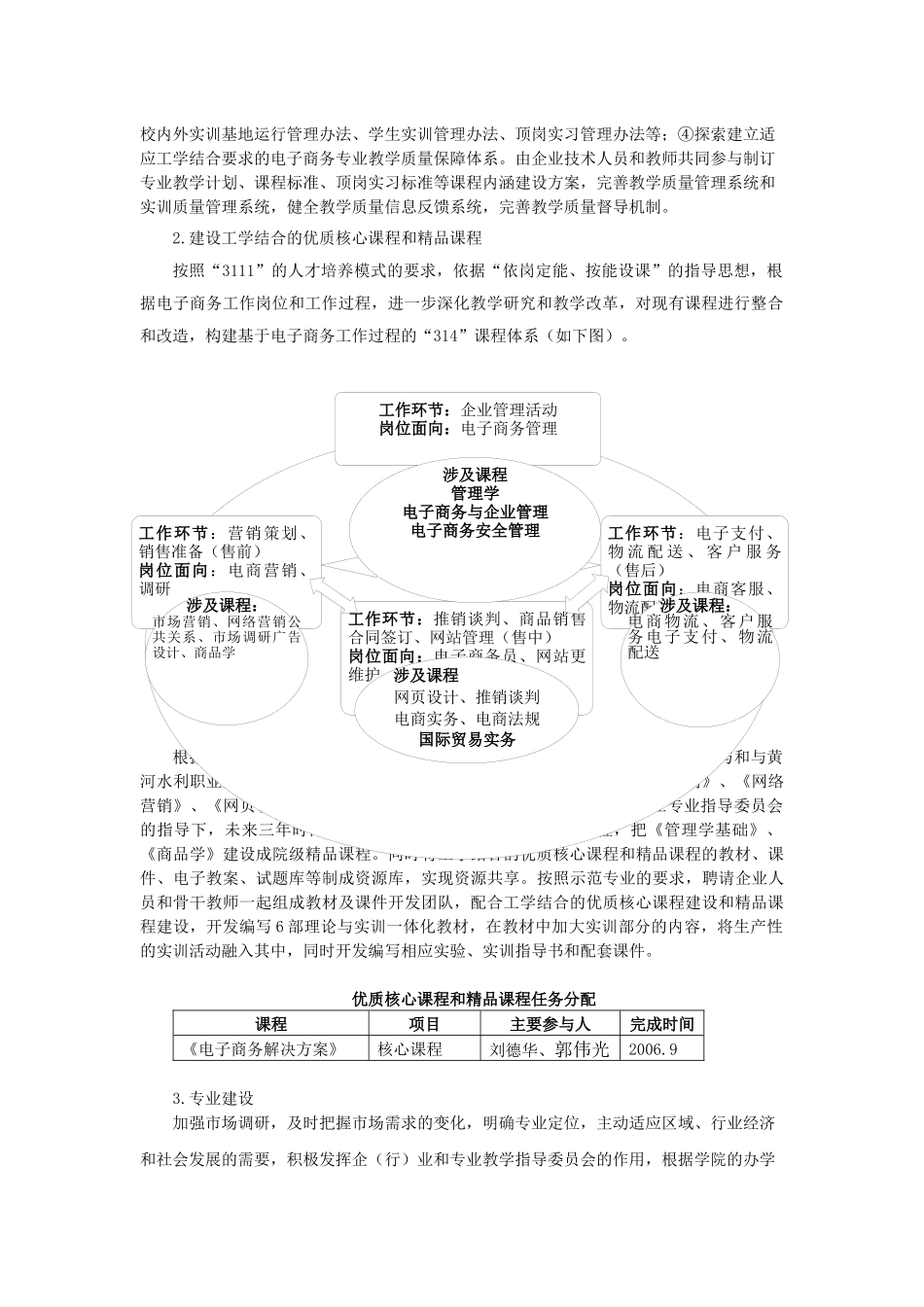 电子商务教学团队建设具体措施_第2页