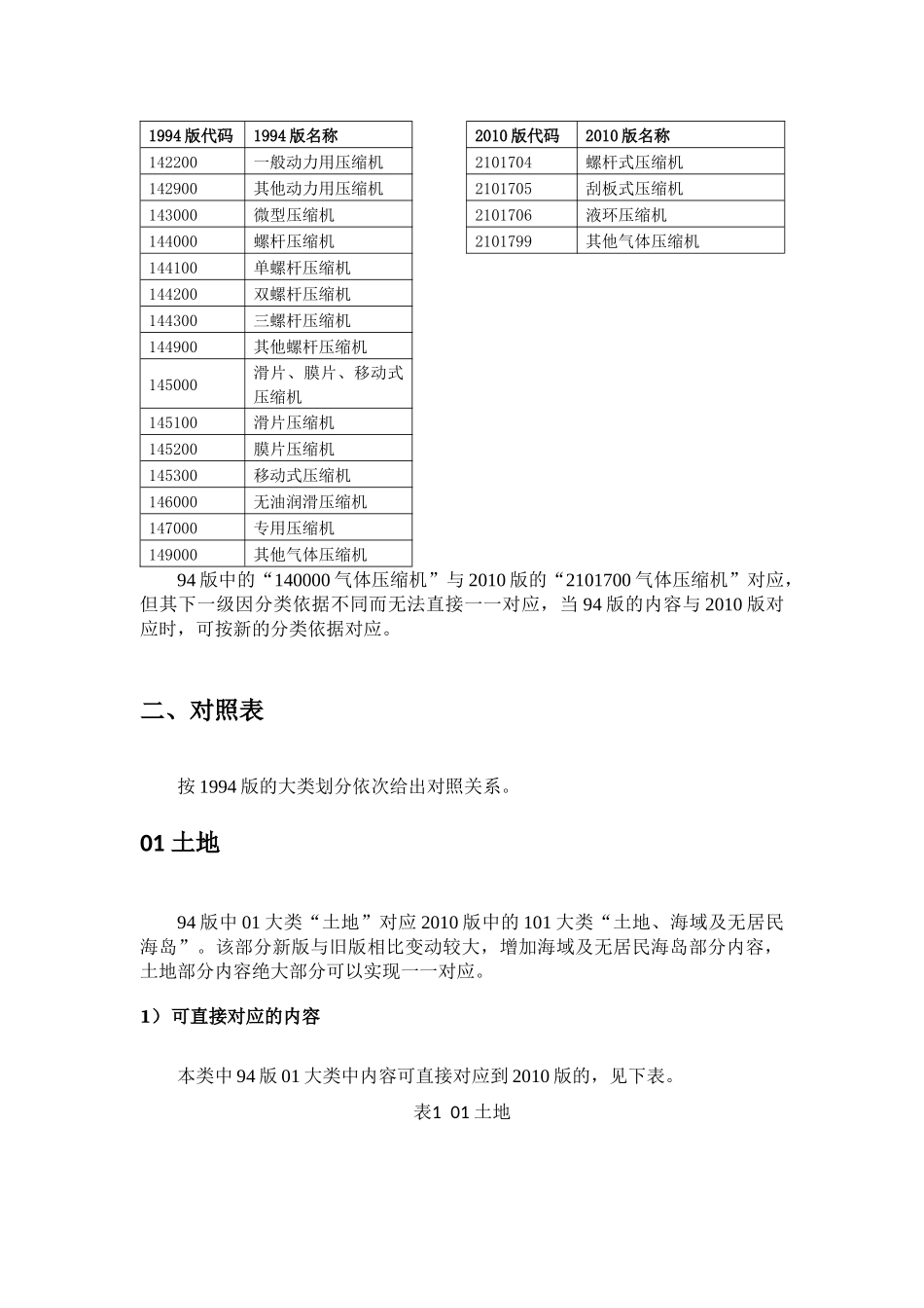固定资产代码新旧对照_第2页