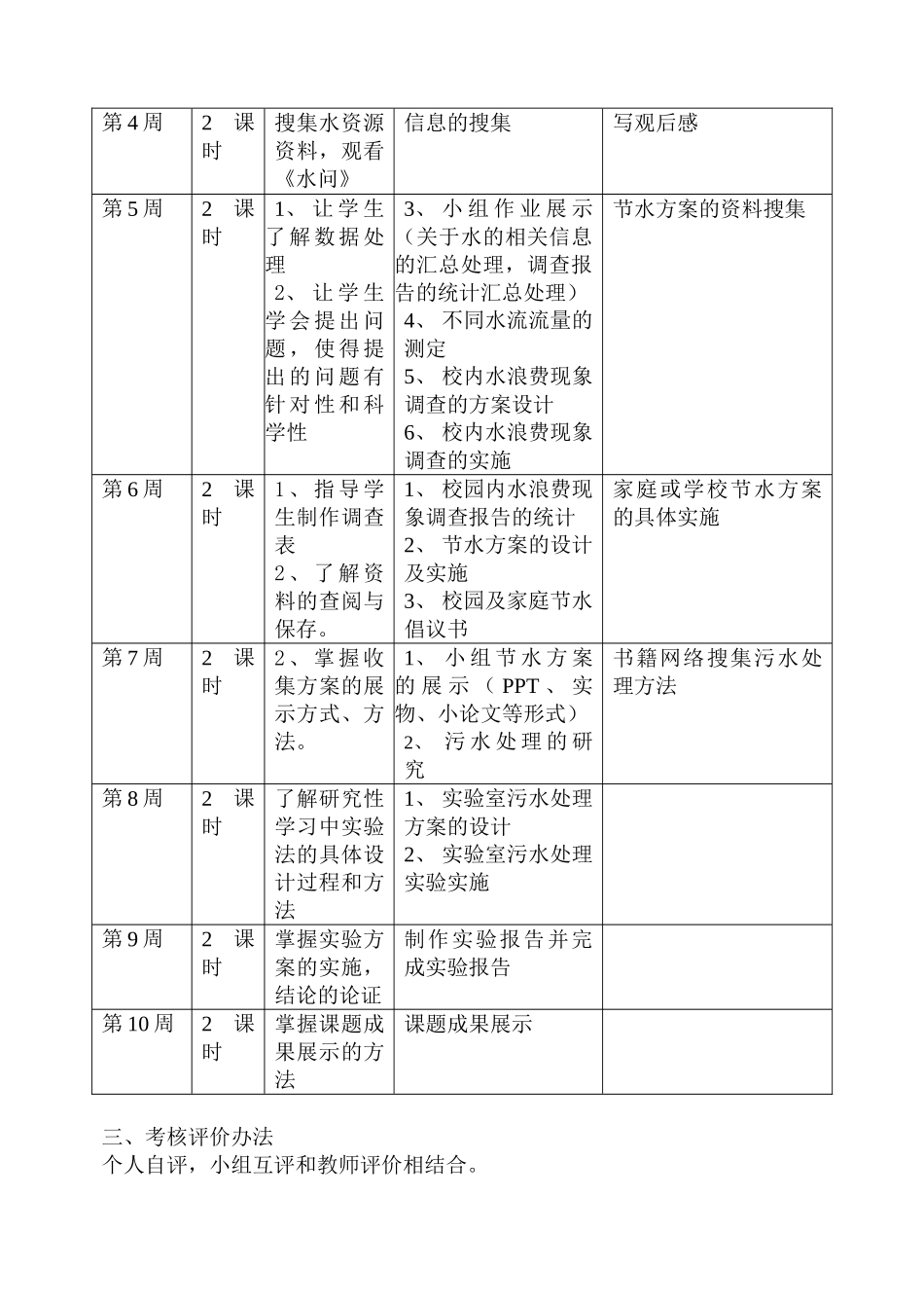潍坊中学研究性学习活动教学计划(科学)_第3页