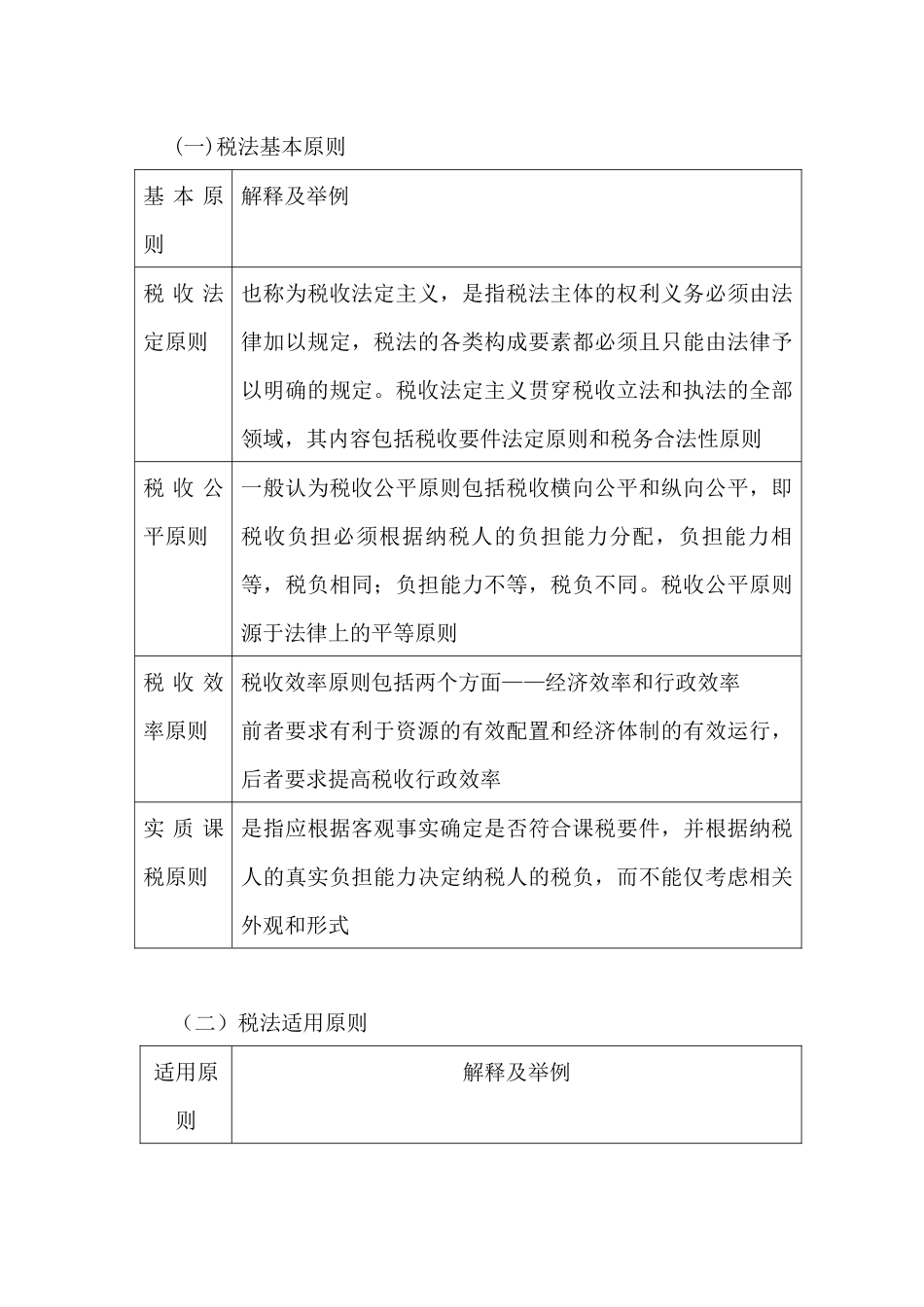 税法知识点归纳_第1页