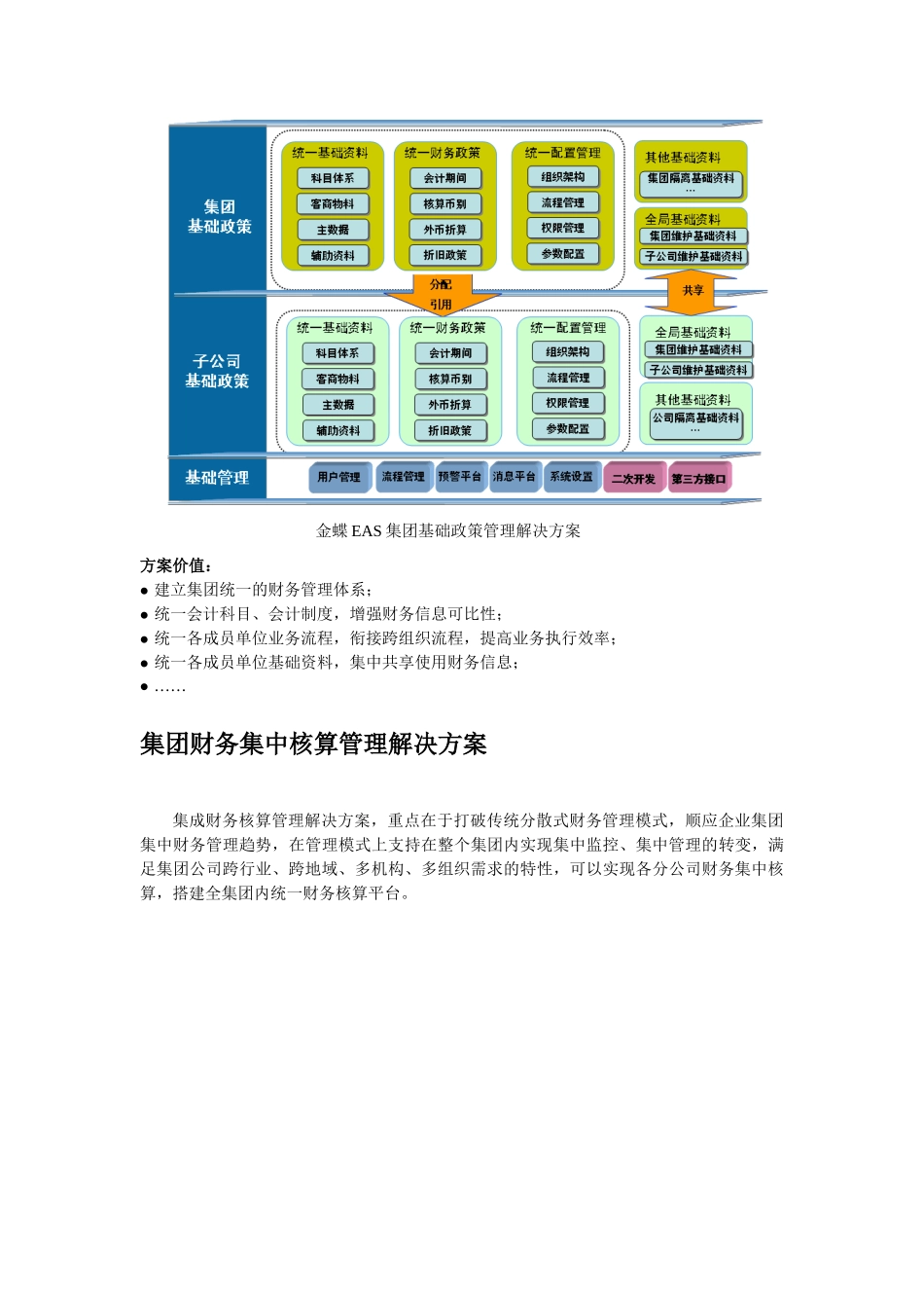 金蝶集团财务管理信息化解决方案_第3页