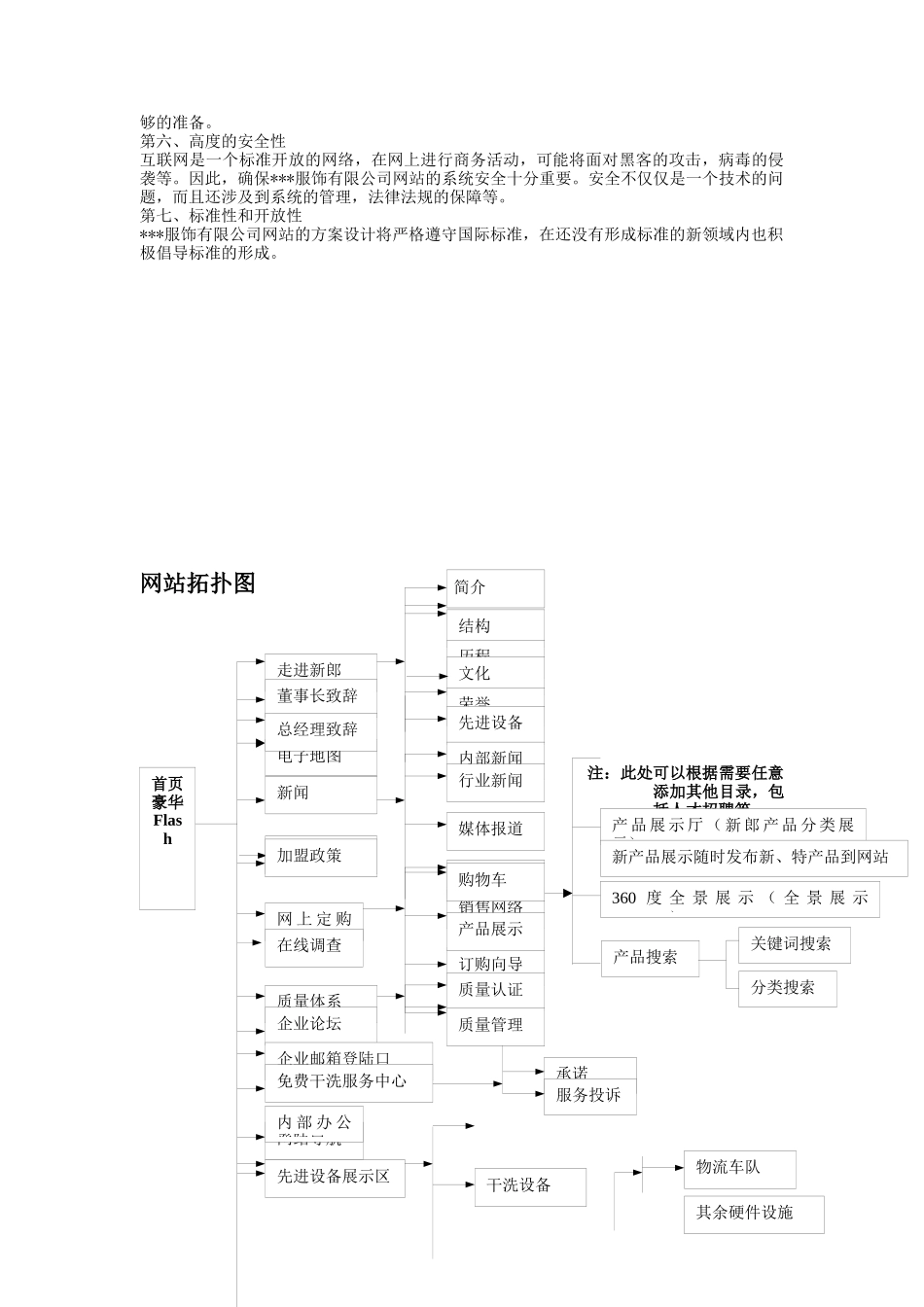 XXX服饰有限公司企业网站建设方案（DOC19)_第2页