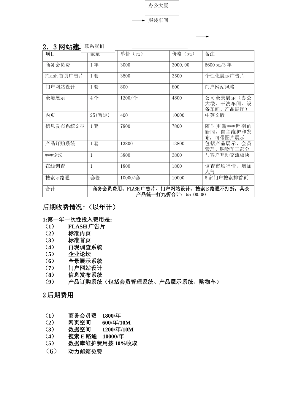 XXX服饰有限公司企业网站建设方案（DOC19)_第3页