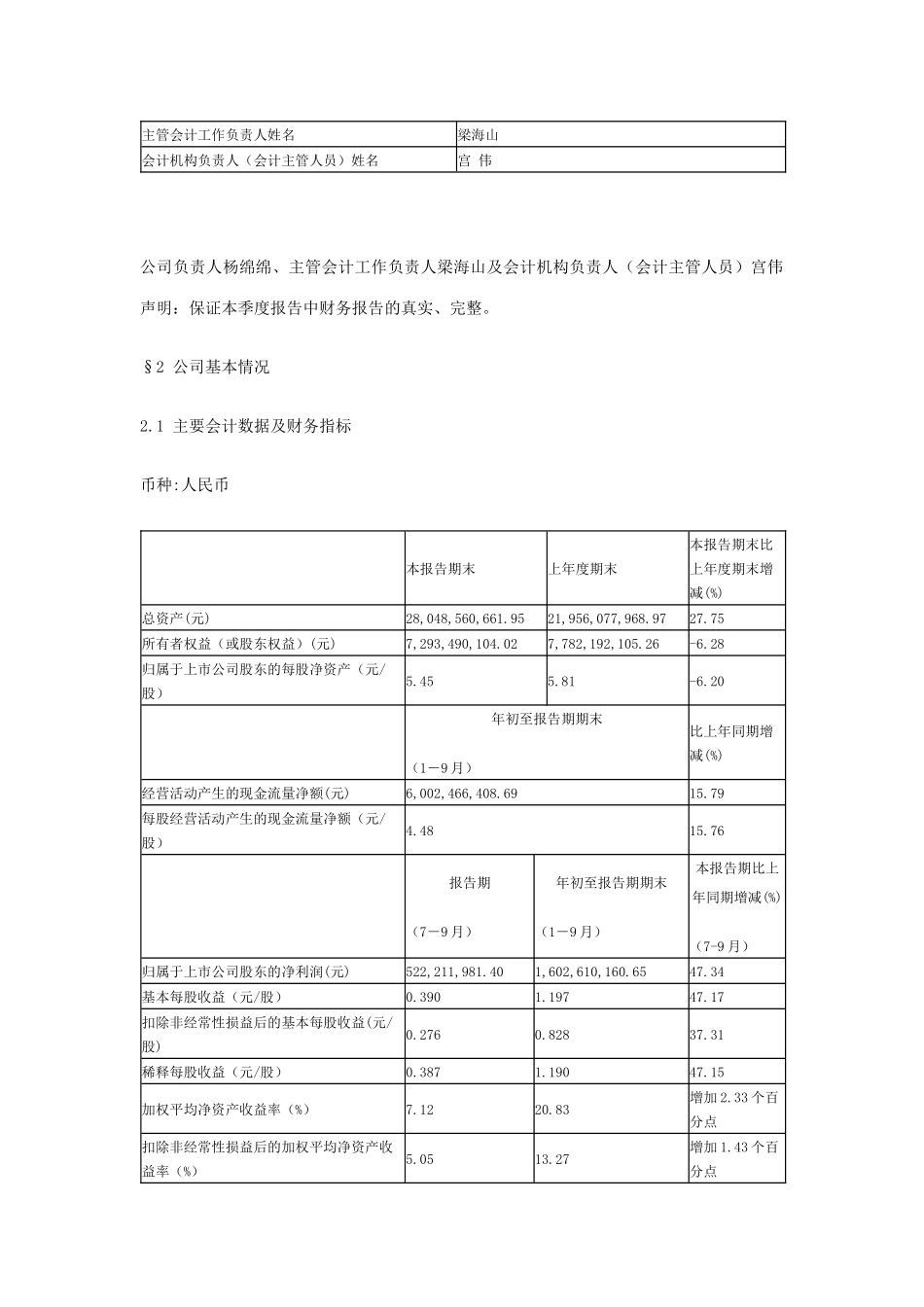 青岛海尔股份有限公司某年第三季度财务报告_第2页