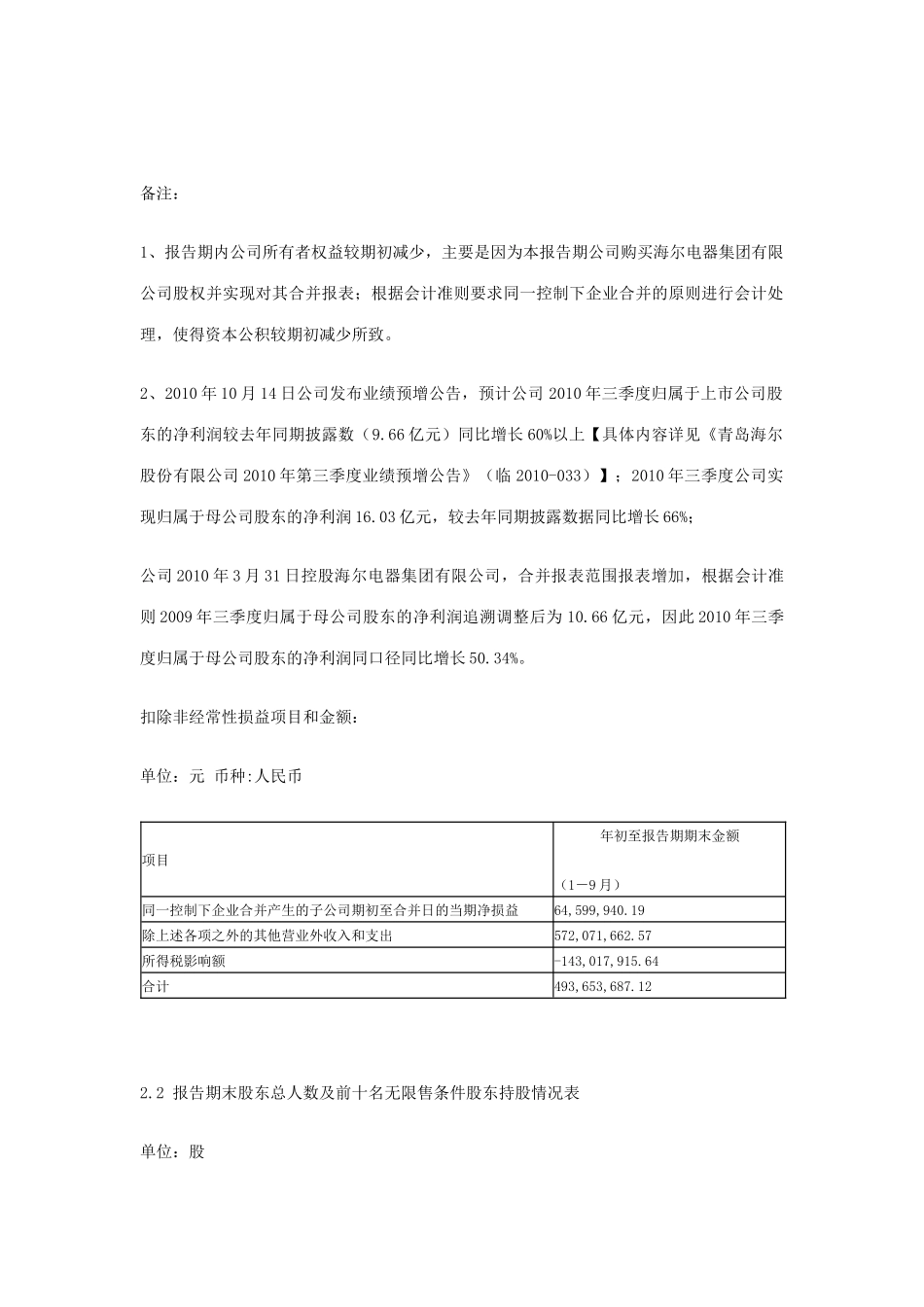 青岛海尔股份有限公司某年第三季度财务报告_第3页