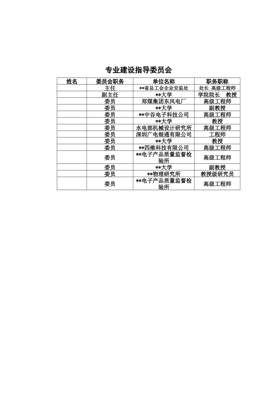 高职高专重点专业建设方案电子信息工程技术_第3页