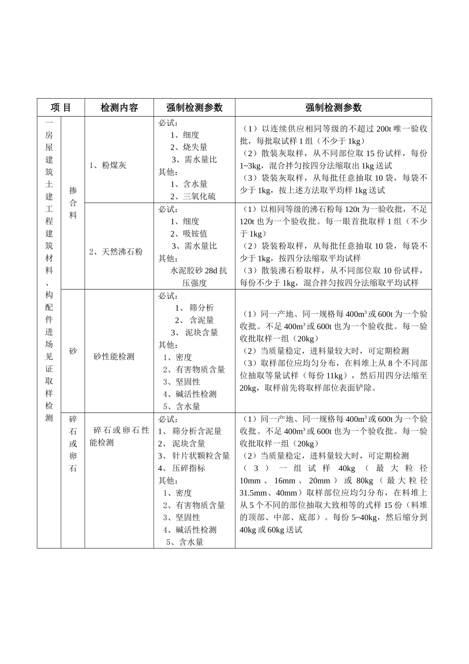 陕西省建设工程质量强制检测表(DOC45页)_第2页