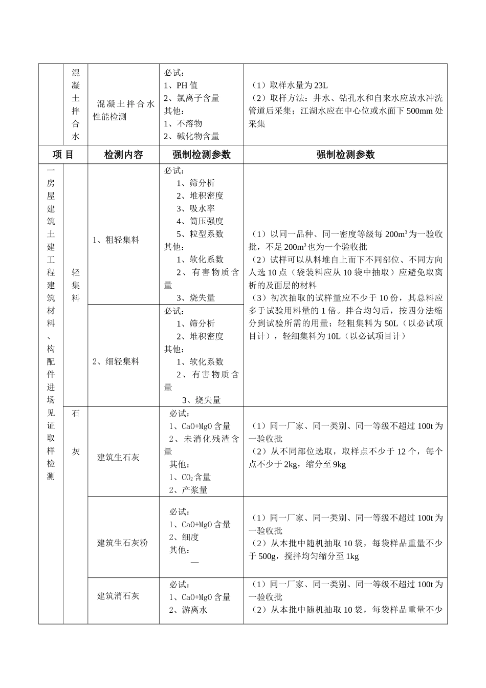 陕西省建设工程质量强制检测表(DOC45页)_第3页
