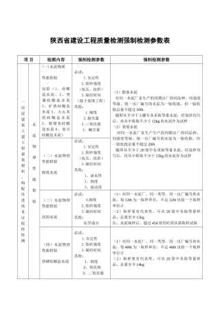 陕西省建设工程质量强制检测表(DOC45页)