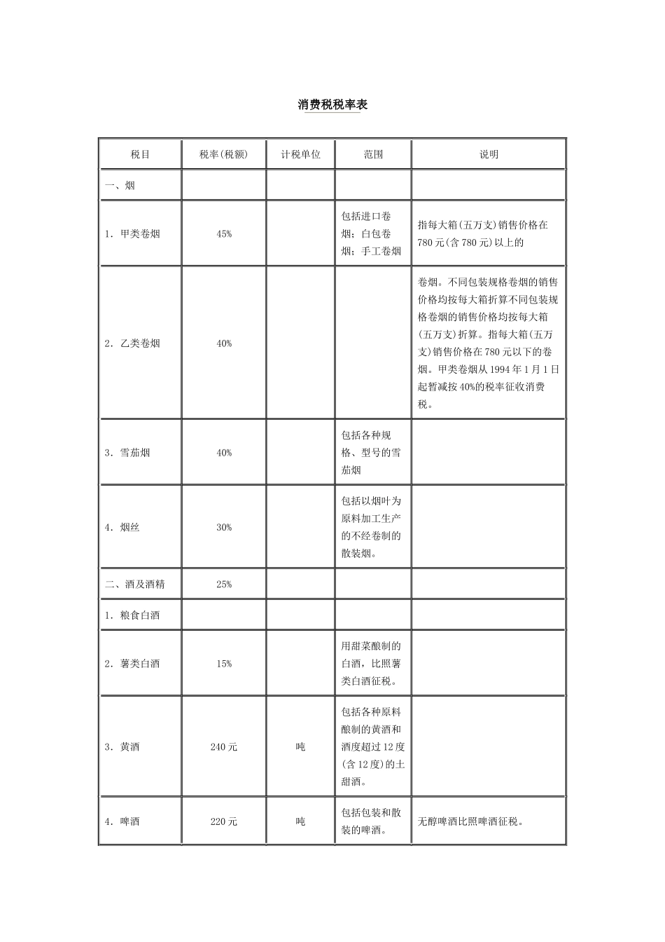 消费税税率表_第1页