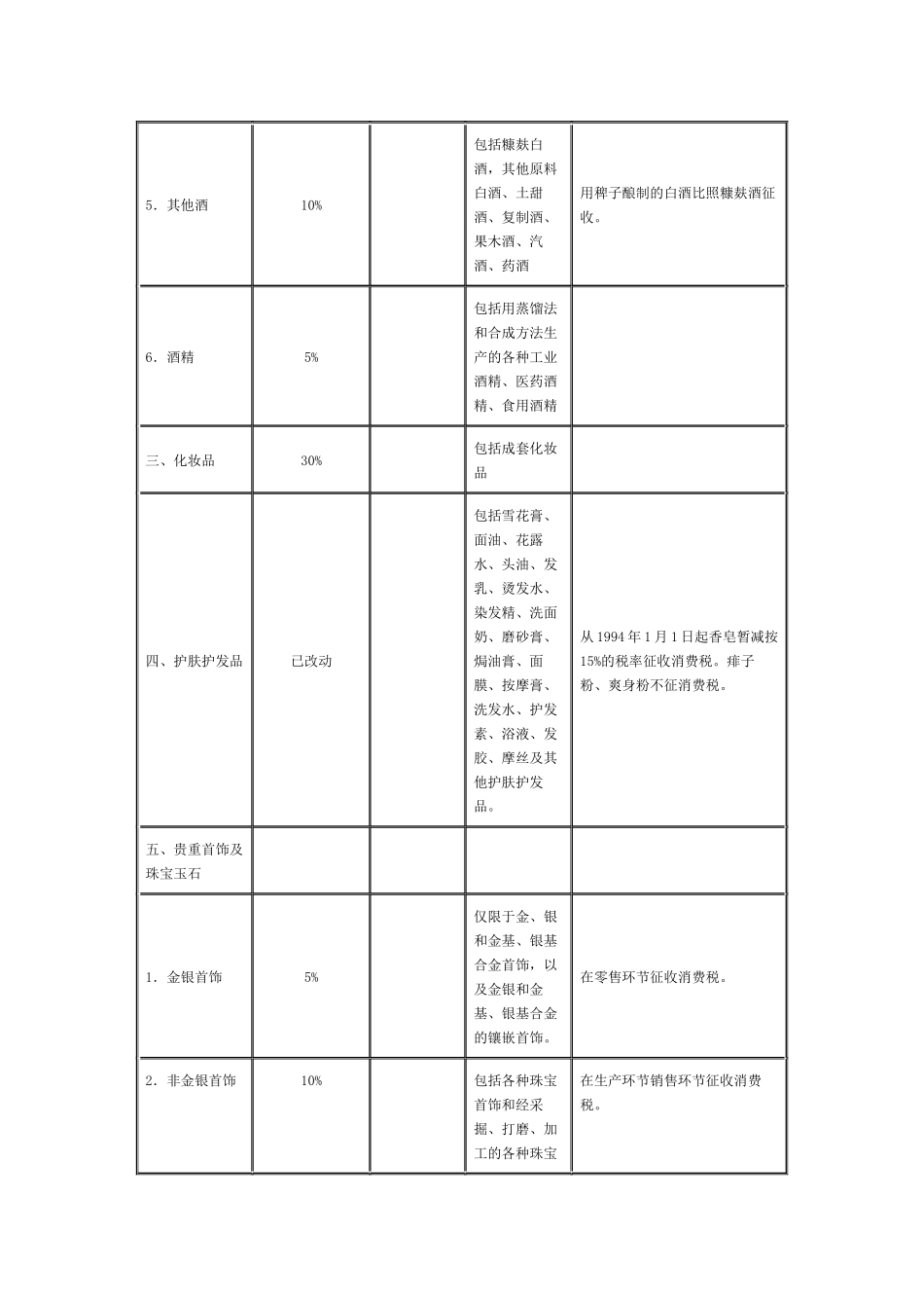 消费税税率表_第2页
