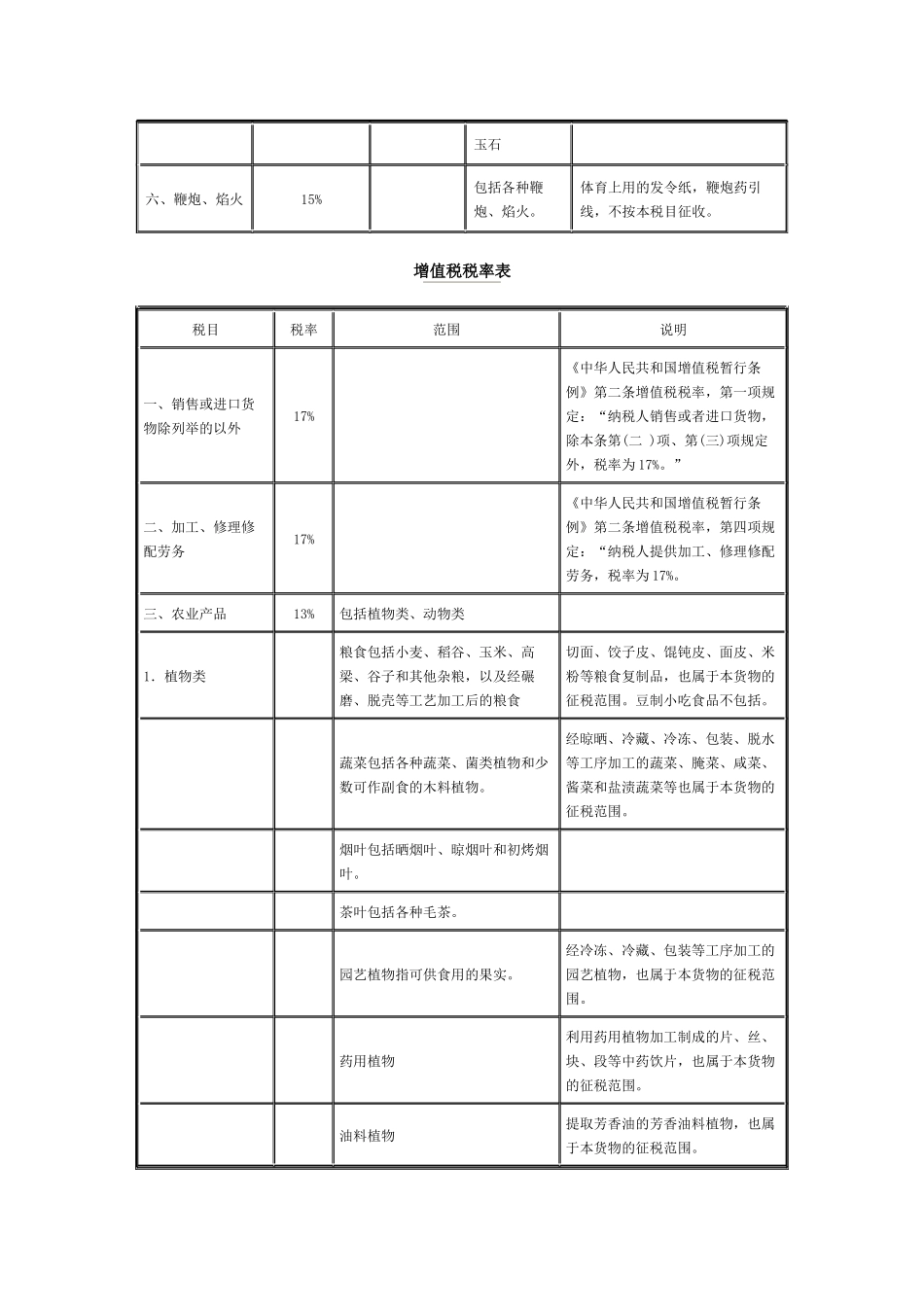 消费税税率表_第3页