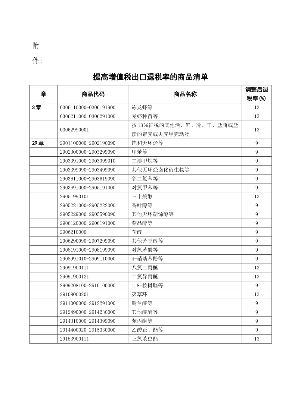 财政部国家税务总局关于提高_第2页