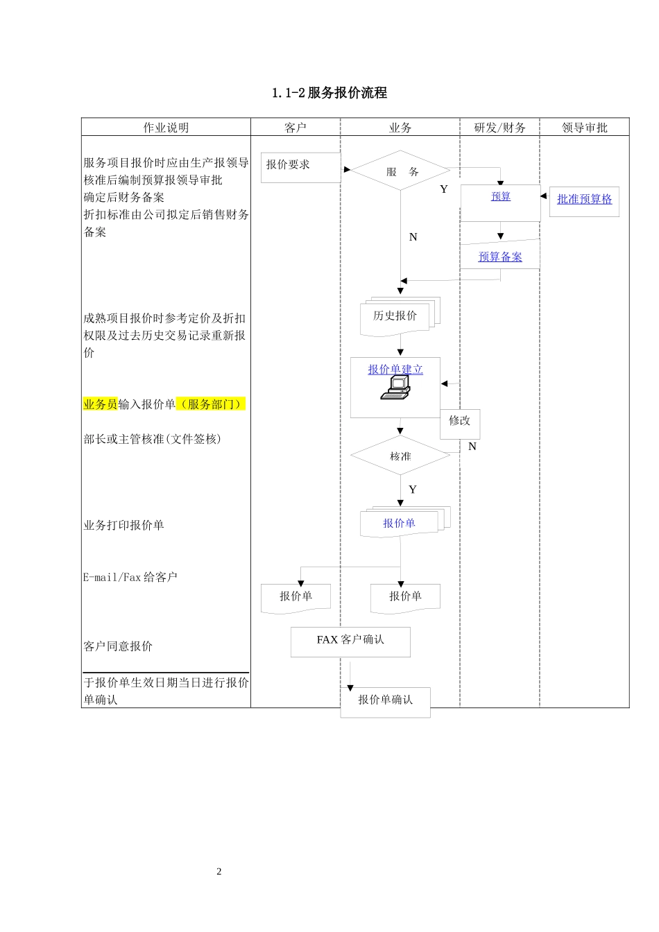 ERP系统标准流程图_第2页