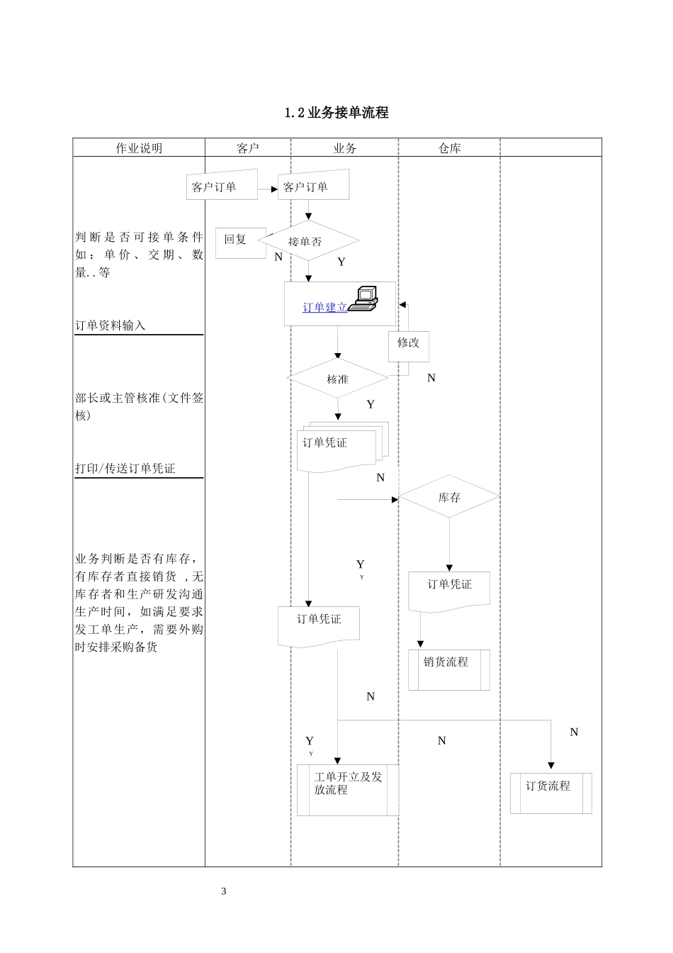 ERP系统标准流程图_第3页