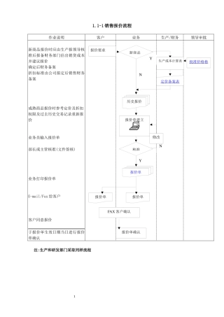 ERP系统标准流程图