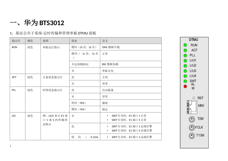 各系统单板指示灯含义及故障显示_第1页