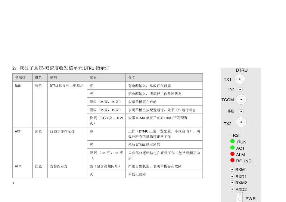 各系统单板指示灯含义及故障显示_第3页