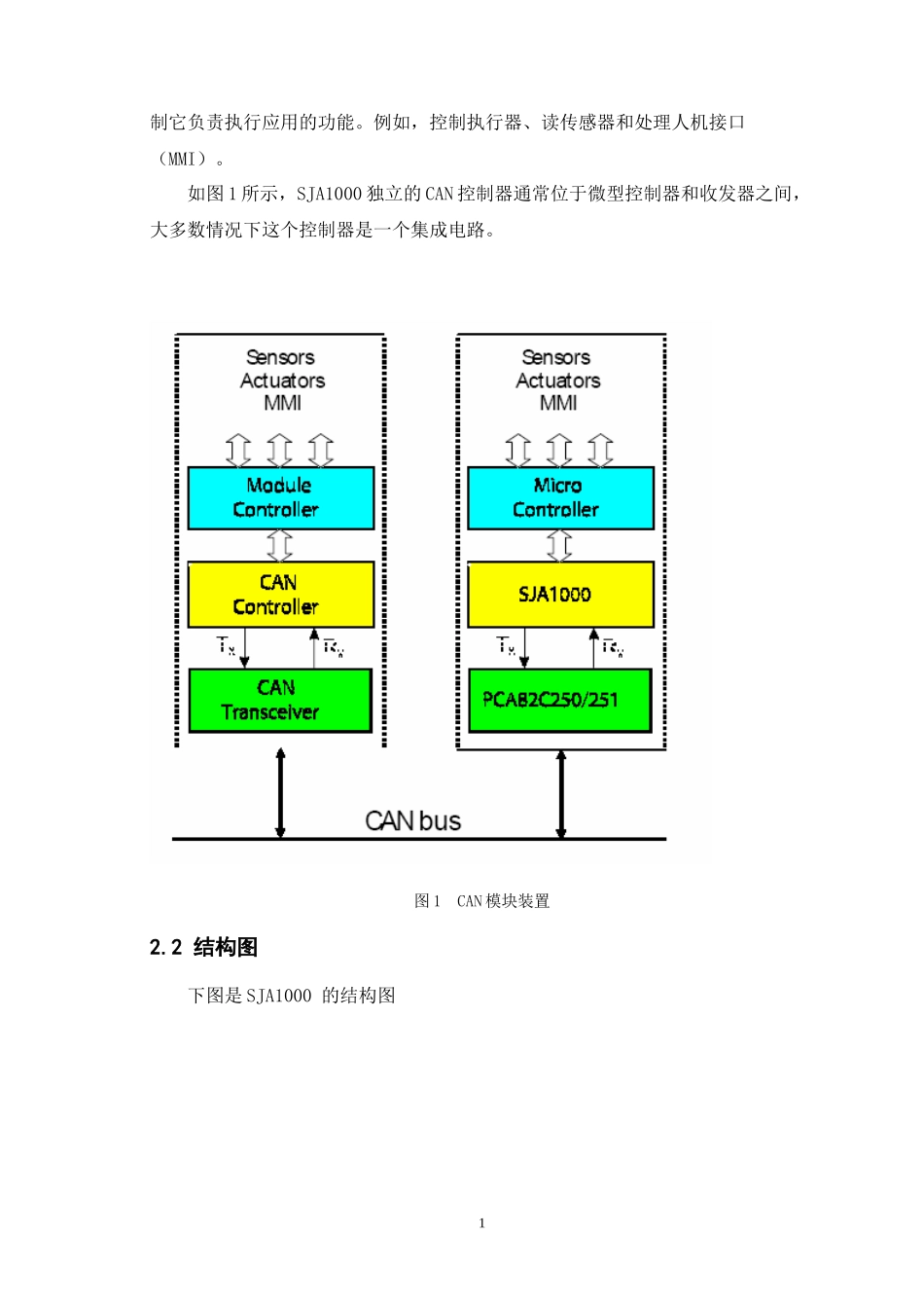 电子信息工程测控技术与仪器外文翻译外文文献英文文献_第2页