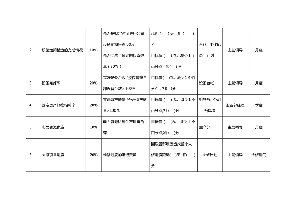 设备部绩效考核指标_第2页