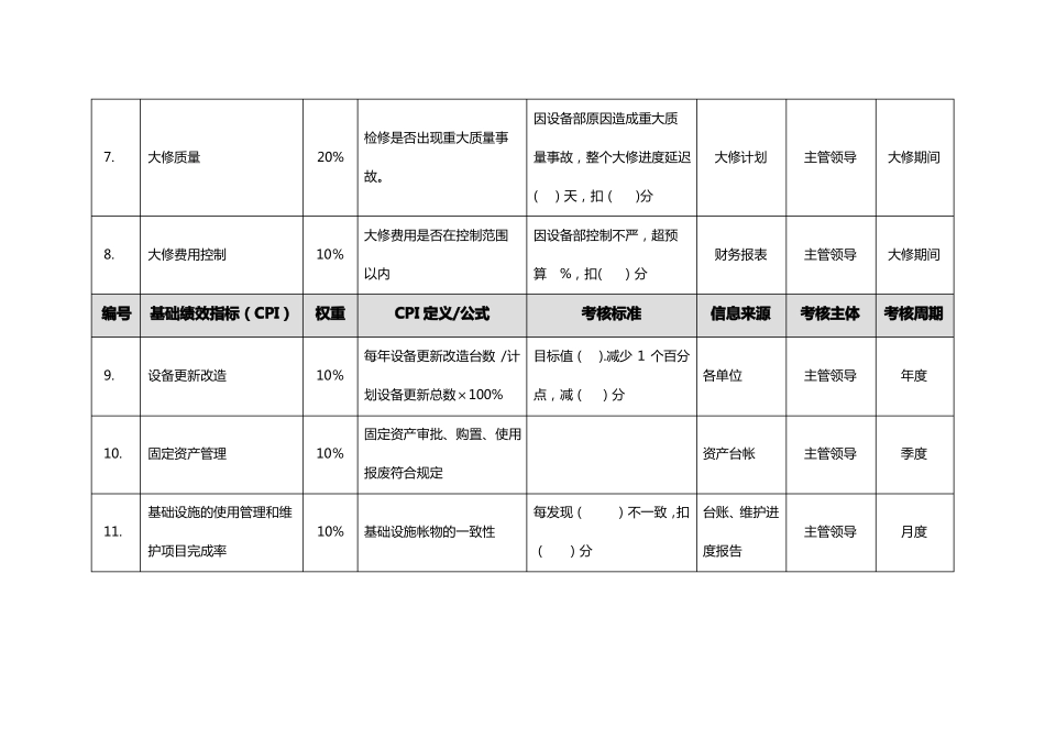 设备部绩效考核指标_第3页