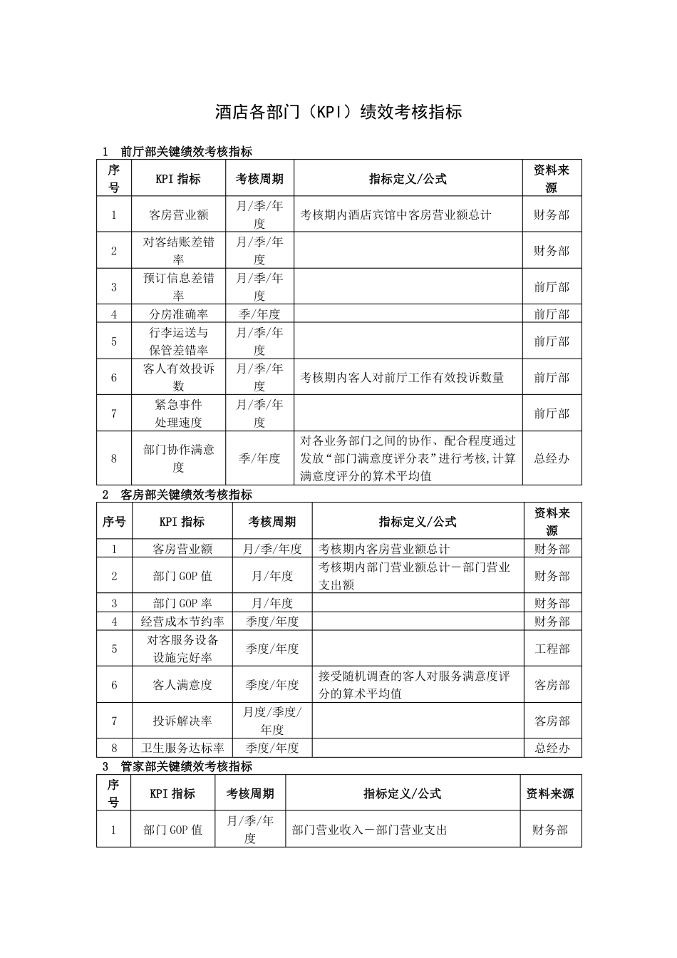 酒店KPI绩效考核指标_第1页