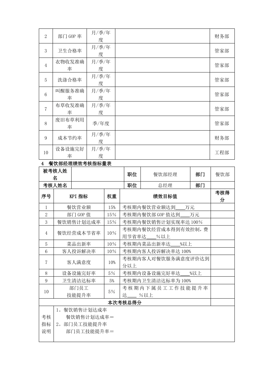 酒店KPI绩效考核指标_第2页