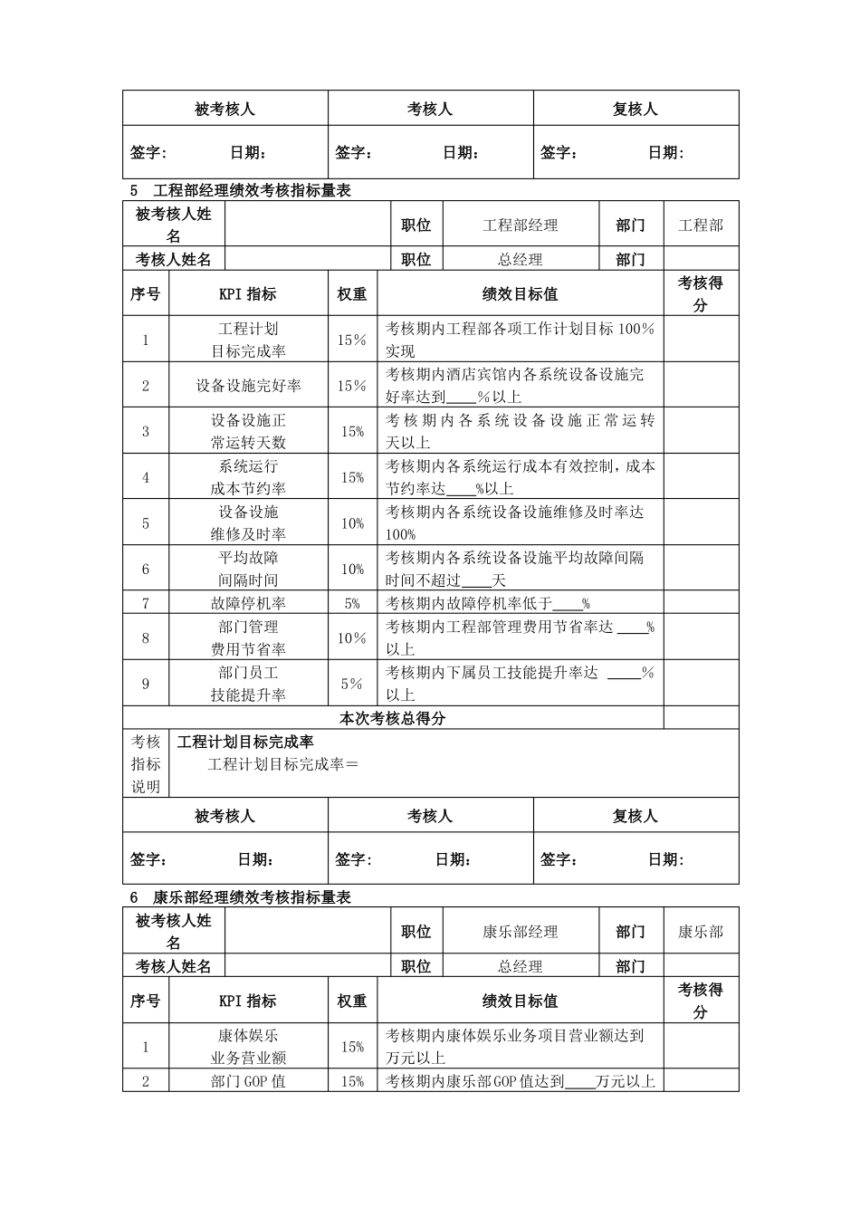 酒店KPI绩效考核指标_第3页