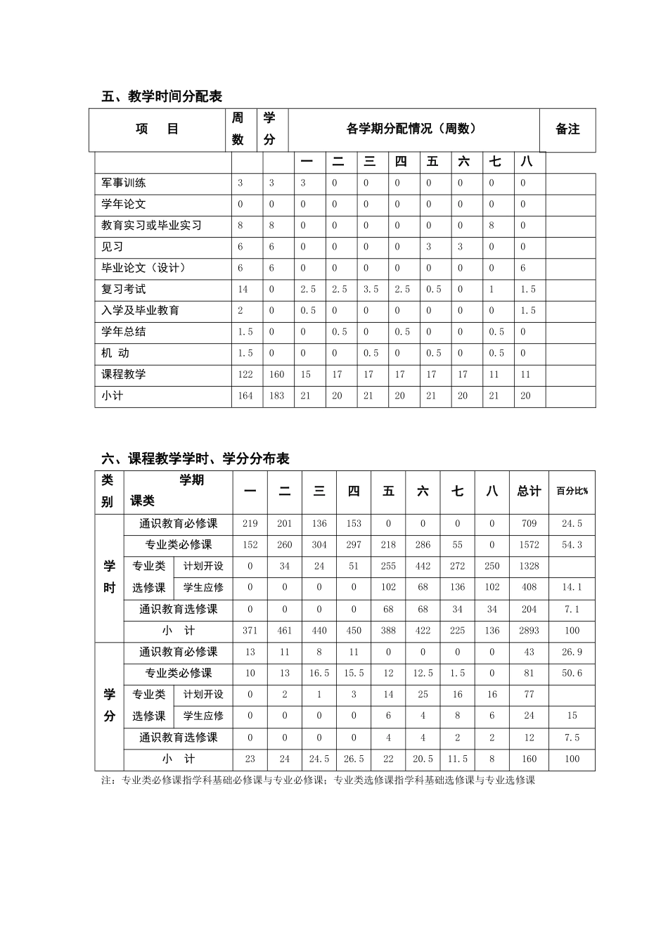 物理学专业本科人才培养方案_第2页