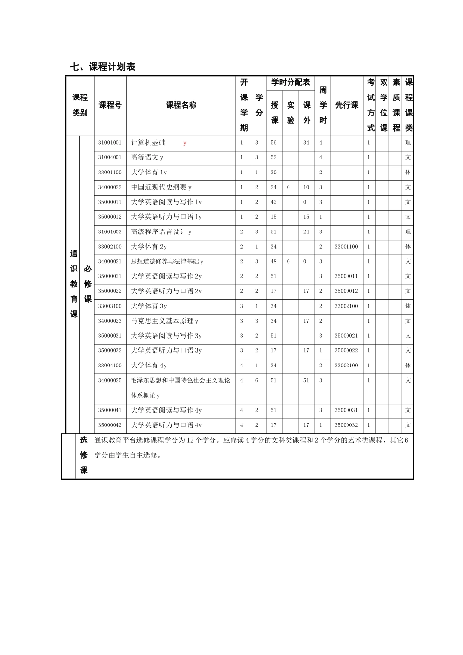 物理学专业本科人才培养方案_第3页