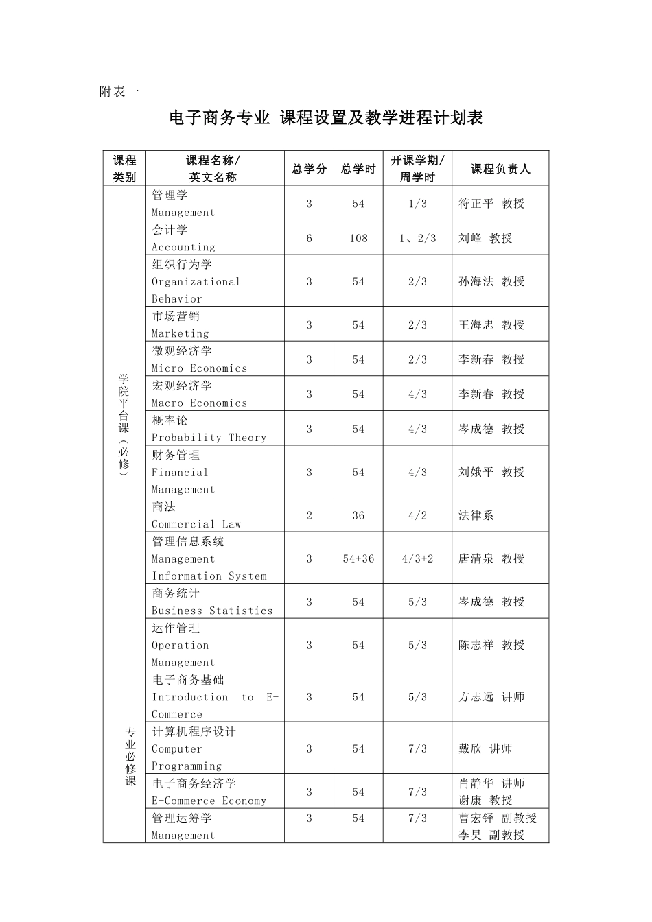 电子商务-附件4_第3页