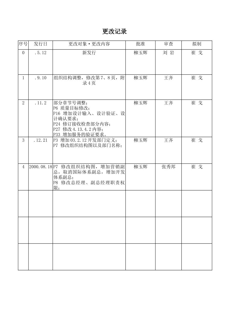 沈阳东东质量手册(1)_第2页