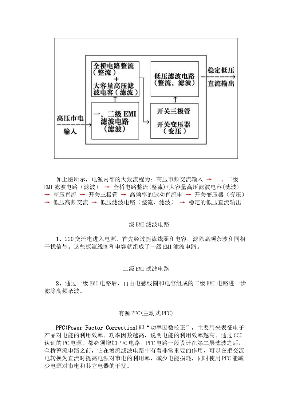 电脑电源工作原理介绍_第2页