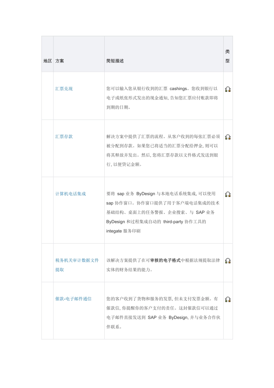 SAP业务ByDesign1711集成方案_第2页